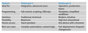 PolyScope comparison chart